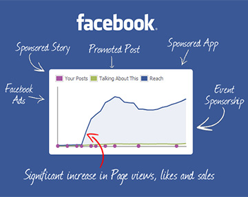 facebook-advertising-service